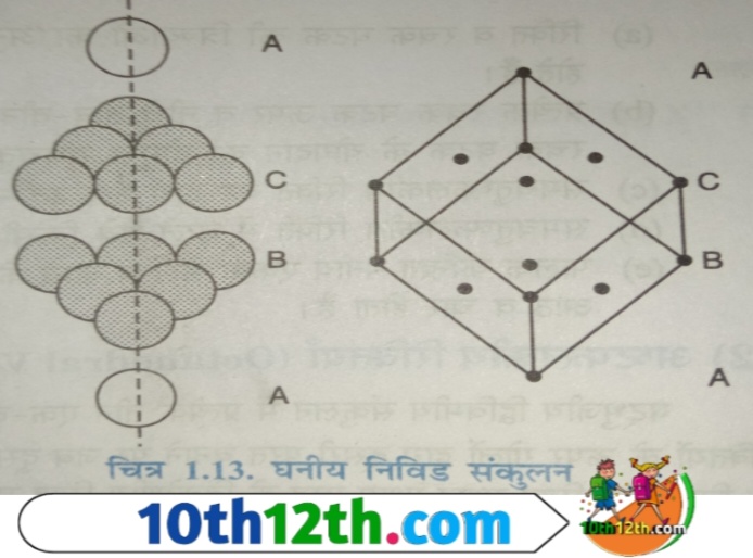 द्वितीय पद पर बने अष्टफलकीय छिद्रों (Octahedral hole) पर तृतीय परत के गोले रखने से एक नए प्रकार की परत (new layer) बनती है। यह परत प्रथम व द्वितीय किसी भी परत से समानता (similarity) नही रखती है।