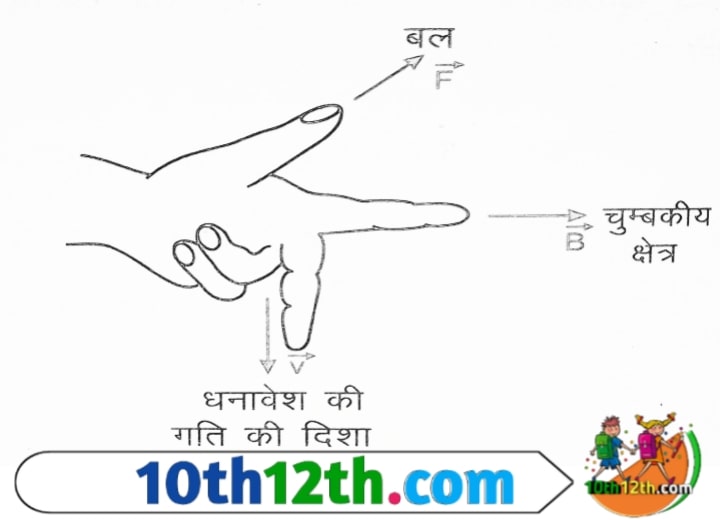विद्युत धारा के चुंबकीय प्रभाव पाठ के प्रश्न उत्तर- 3 विद्युत धारा के चुंबकीय प्रभाव पाठ के प्रश्न उत्तर-