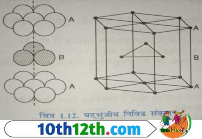 तृतीय परत पर बने समचतुष्फलक छिद्रों (Rhombus holes) पर तृतीय परत के गोले रखने से यह परत प्रथम परत (First layer) के समान हो जाती है। अतः यह भी A परत होती है।