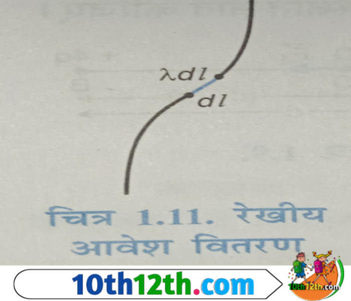 यदि आवेश का वितरण किसी सरल रेखीय चालक (Simple linear) (जैसे लंबे तार) में होता है
