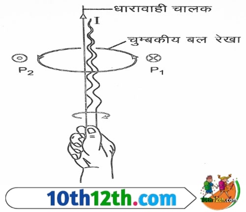 किसी चालक में प्रवाहित विद्युत धारा से उत्पन्न चुंबकीय क्षेत्र की दिशा इस नियम की सहायता से ज्ञात की जा सकती है।
