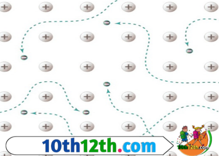ये ठोस वे ठोस पदार्थ होते हैं जिनकी संरचनात्मक इकाई धातु परमाणु (metal atoms) होते हैं। उदाहरण- कॉपर, रजत, निकिल आदि। इन ठोसो के परमाणुओं के मध्य धात्विक बन्ध पाए जाते हैं।