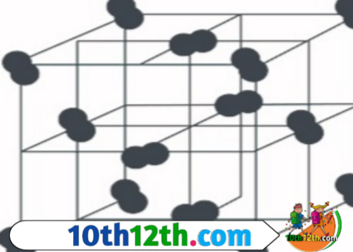 ये ठोस वे ठोस पदार्थ होते हैं जिनके क्रिस्टलो की संरचनात्मक इकाई अणु होते हैं। उदाहरण- आयोडीन, ठोस मीथेन, बर्फ आदि आण्विक ठोसो में अणुओं के मध्य वाण्डर वाल (van der waal) बल पाए जाते हैं।