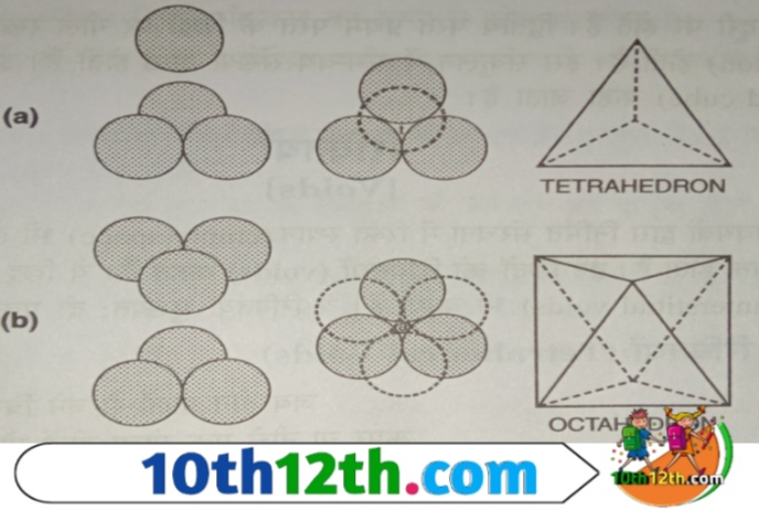 समचतुष्फलकीय छिद्र प्रथम परत के गोलों के ऊपर बनते हैं जबकि अष्टफलकीय छिद्र प्रथम परत के गोलों के छिद्रों पर बनते हैं। समचतुष्फलकीय छिद्र प्रत्येक परत के गोले बनाते हैं