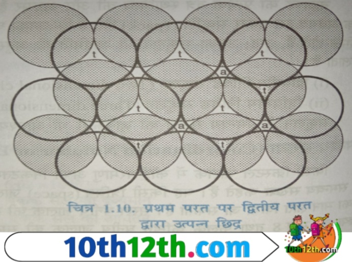 षट्भुजाकर द्विविमीय संकुलन वाले तल के गोलों से बने छिद्रों पर गोले रखकर द्वितीय परत बनती है। प्रथम परत A तथा द्वितीय परत B कही जा सकती है।