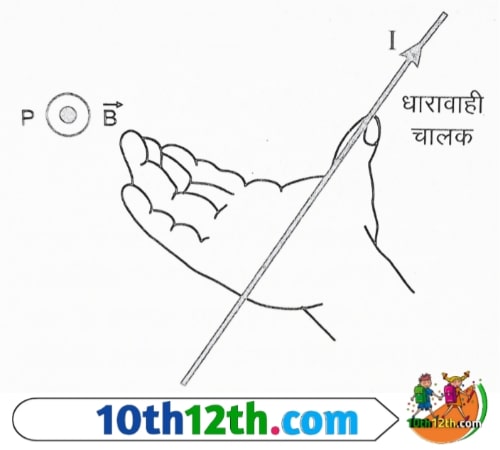 दाये हाथ की हथेली का नियम (Right hand palm rule) के अनुसार, यदि हम अपने दाये हाथ की हथेली खुली रखकर अंगूठे तथा उंगलियों को परस्पर लंबवत इस प्रकार फैलाए की अंगूठा, चालक में बहने वाली धारा की दिशा