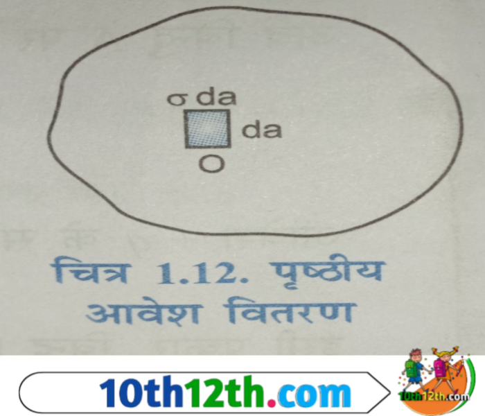 यदि आवेश का वितरण (charge Distribution) किसी चालक के पृष्ठ पर होता है तो चालक के एकांक क्षेत्रफल (Unit area) में उपस्थित आवेश को पृष्ठीय आवेश घनत्व कहते हैं।