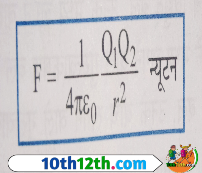 यदि आवेश Q₁ से Q₂ को मिलाने वाली दिशा में एक एकांक सदिश r₁₂ है तथा आवेश Q₂ से Q₁ को मिलाने वाली दिशा में एकांक सदिश r₂₁ है तो समीकरण (1.4) को सदिश रूप में अग्र प्रकार प्रदर्शित किया जा सकता है।