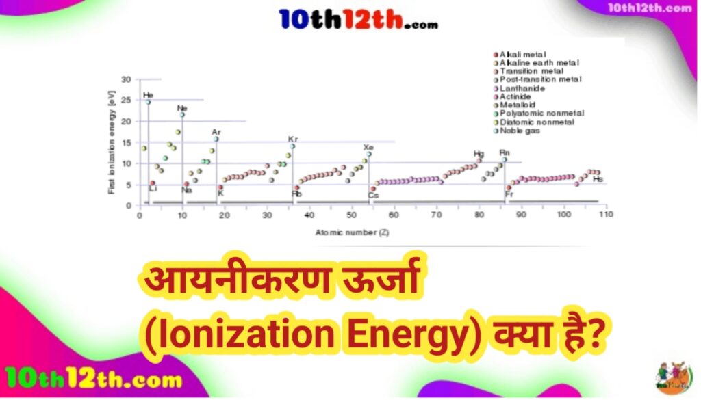 आयनीकरण ऊर्जा (Ionization Energy) क्या है?