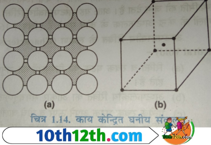उपर्युक्त त्रिविमीय संकुलन के अतिरिक्त काय केंद्रित घनीय (body centred cubic packing-bbc) भी ठोस क्रिस्टलो में पाया जाता है। इस संकुलन में प्रथम परत वर्गाकार द्विविमीय संकुलन के समान मानी जा सकती है।