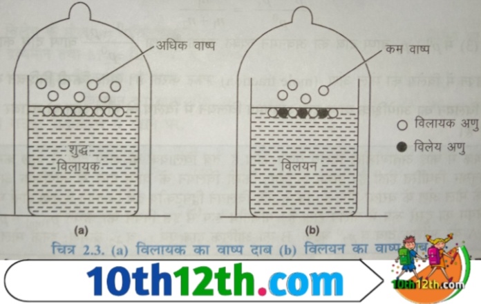 अणुसंख्य गुणधर्म क्या है? | प्रकार