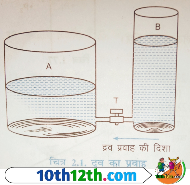 विद्युत विभव electric potential in hindi दो आवेशित चालकों को धात्विक तार द्वारा आपस में जोड़ने से या उन्हें परस्पर संपर्क में रखने से उनके बीच इलेक्ट्रॉन का प्रवाह की दिशा की व्याख्या करने के लिए विद्युत विभव की अवधारणा की जाती है।