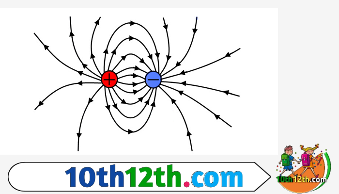 इलेक्ट्रोस्टैटिक्स भौतिकी (electrostatics Physics) की वह शाखा जो विद्युत आवेशों का अध्ययन करती है।