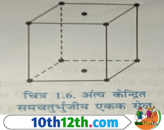 इस एकक सेल में कोनों के अतिरिक्त एक-एक जालक बिंदु किन्ही दो विपरीत पलकों के केंद्र पर भी होते हैं।