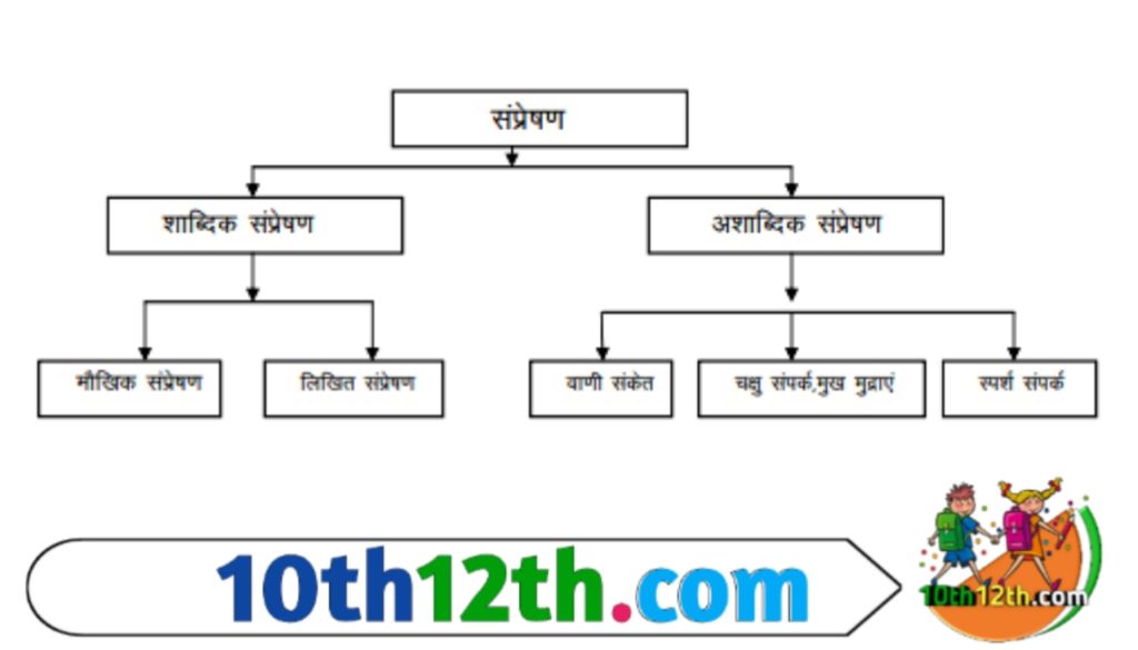 लिखित संप्रेषण के लाभ और हानि