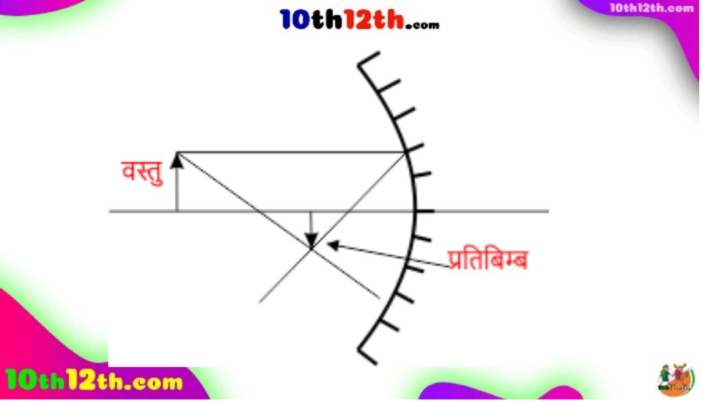 प्रतिबिंब कितने प्रकार के होते हैं?