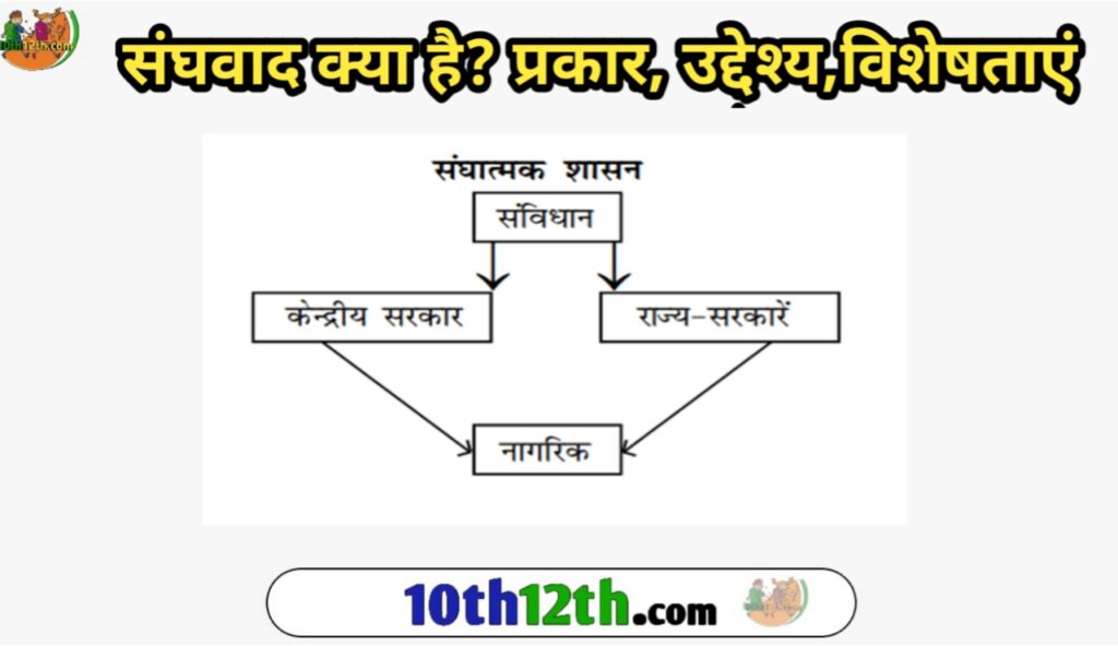 संघवाद क्या है? | प्रकार | उद्देश्य | विशेषताएं | चुनौतियाँ