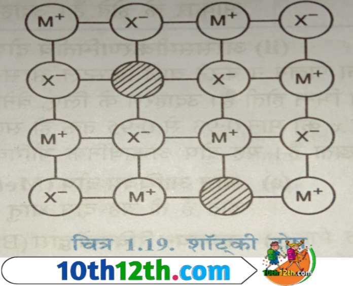 आयनिक क्रिस्टलो में ये दोष तब उत्पन्न होते हैं, जब कुछ धनायन और उसी संख्या में ऋणायन अपनी-अपनी निश्चित जगह यानी जालक बिंदुओ (lattice point) को छोड़कर रिक्तिया (holes) बना देते हैं।