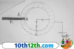चित्रानुसार गोलीय संधारित्र प्रदर्शित है जिसमें धातु के दो सकेंद्रीय गोले A तथा B है जिनके मध्य परावैद्युत माध्यम भरा हुआ है गोले A का संबंध छड़ R से तथा गोले B का संबंध प्रथ्वी से है।
