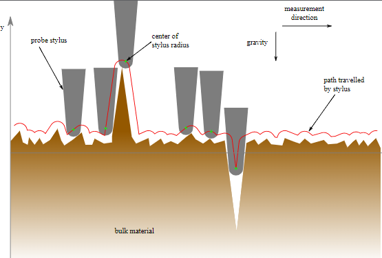 Surface roughness measurement ppt 2 Surface roughness measurement ppt