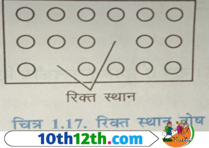 क्रिस्टल के कुछ जालक बिंदु (lattice point) जब रचक घटक नहीं रखते अर्थात रचक घटक रहित होते हैं तो यह दोष रिक्त स्थान दोष (vacancy defect) कहलाता है।