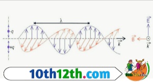 वे विद्युत चुंबकीय तरंगें एक ही चाल से चलती हैं, जो प्रकाश की चाल के बराबर होती है। सभी विद्युत चुंबकीय तरंगें फोटोन की बनी होती हैं।