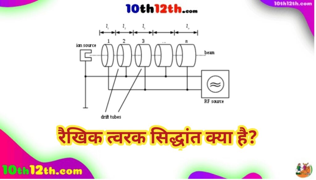 एक रैखिक त्वरक जिसे रैखिक कण त्वरक के रूप में भी जाना जाता है, में कई अनुप्रयोग होते हैं
