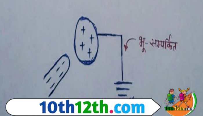 चूंकि अब गोले पर धनावेश तथा ऋणावेश (positive and negative) दोनों है