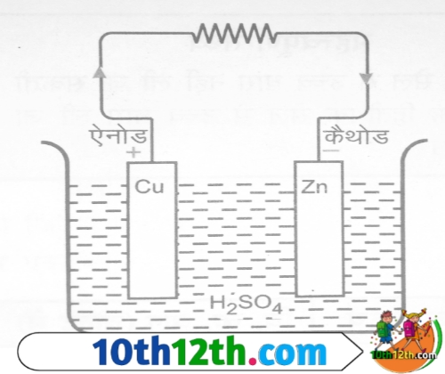 H₂SO₄ के संपर्क में जिंक के परमाणु दो इलेक्ट्रोड प्रति परमाणु देकर जिंक आयन में परिवर्तित हो जाते हैं।